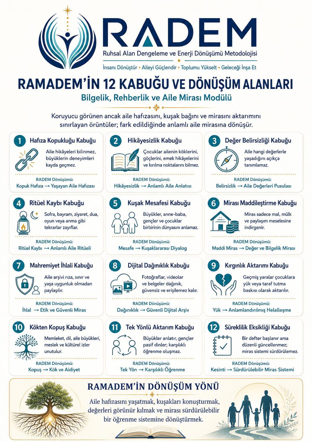 Aile Miras Akademisi