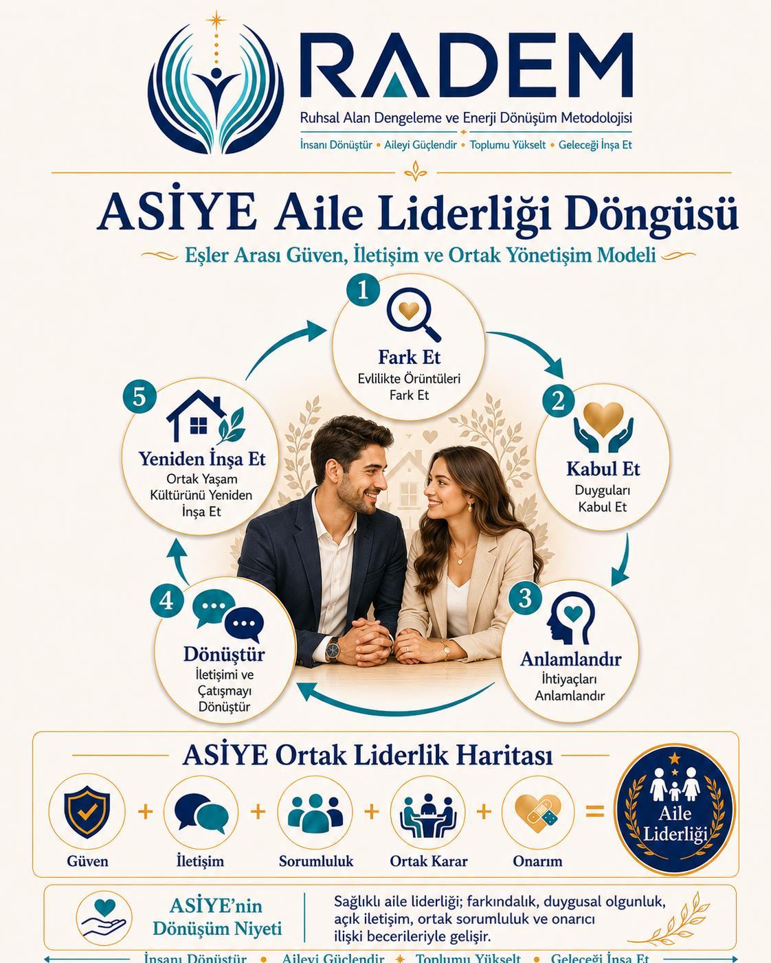 Aile Liderliği