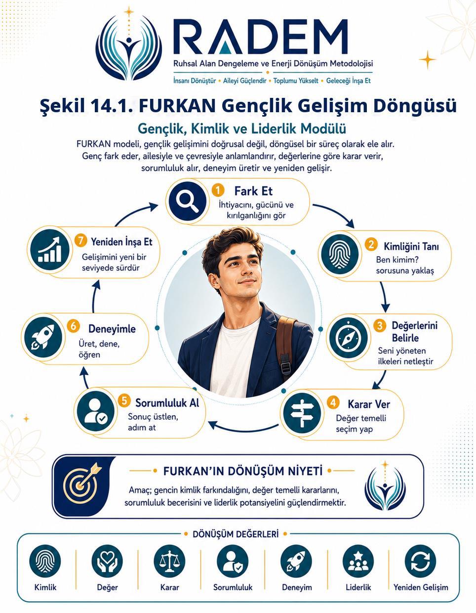 Gençlik ve Yön Bulma